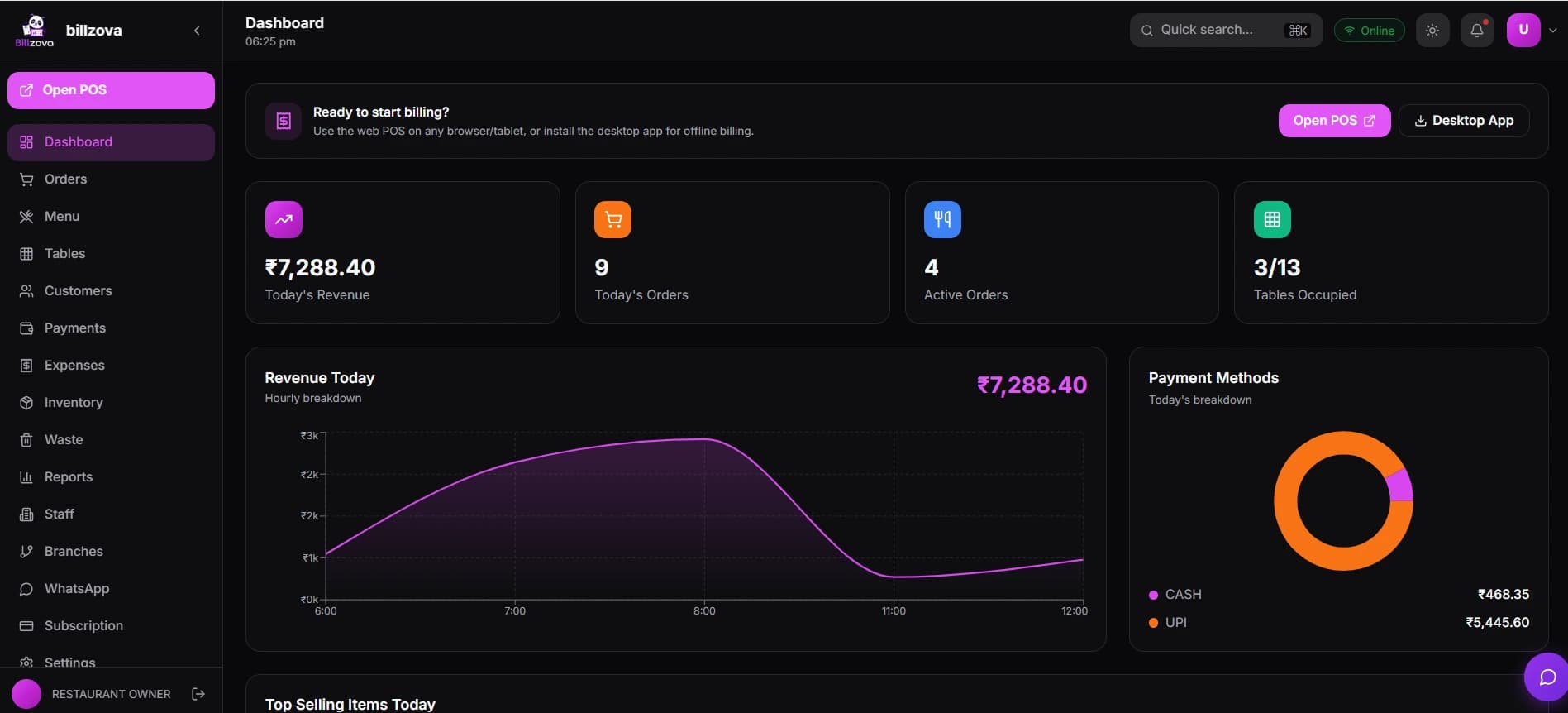 billzova sales dashboard QR ordering revenue