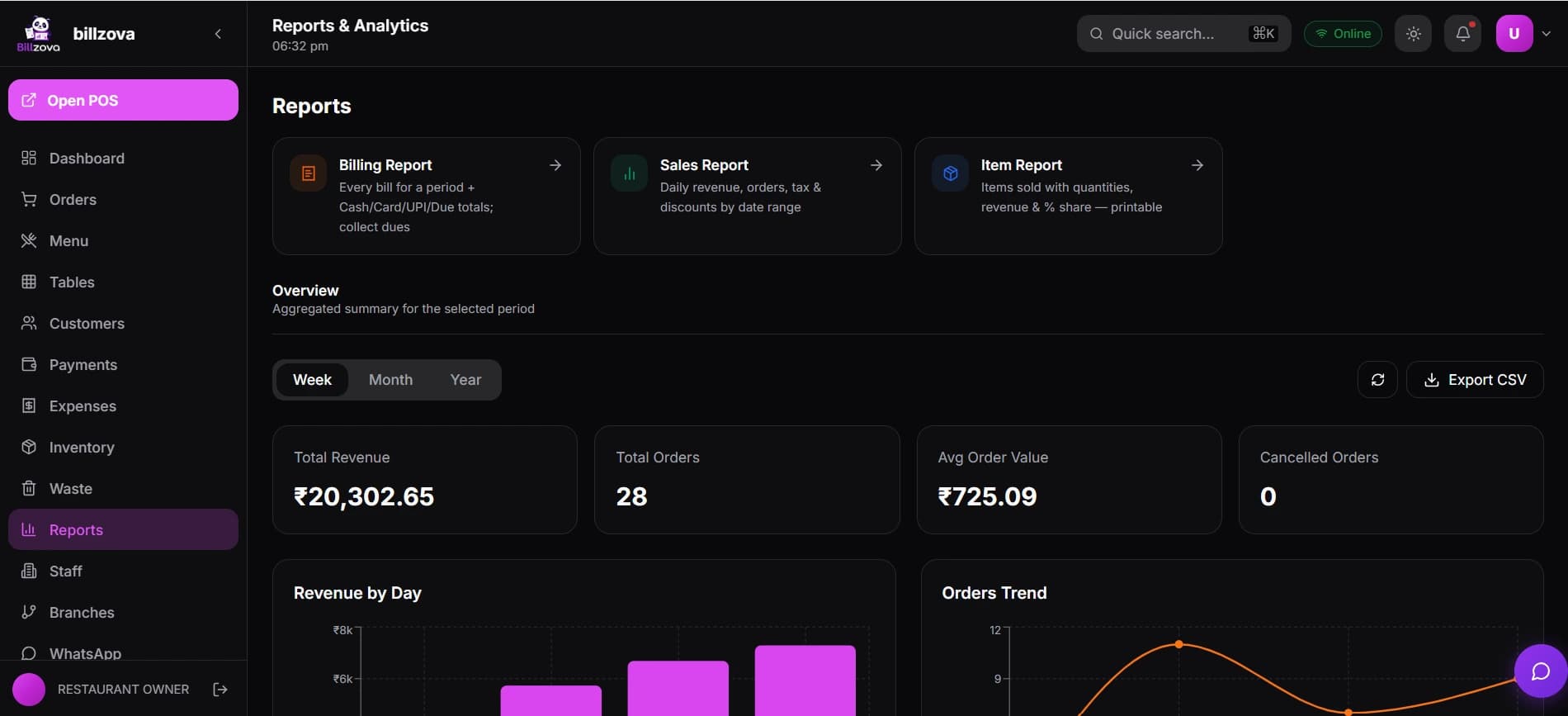 billzova cafe real-time sales reports dashboard
