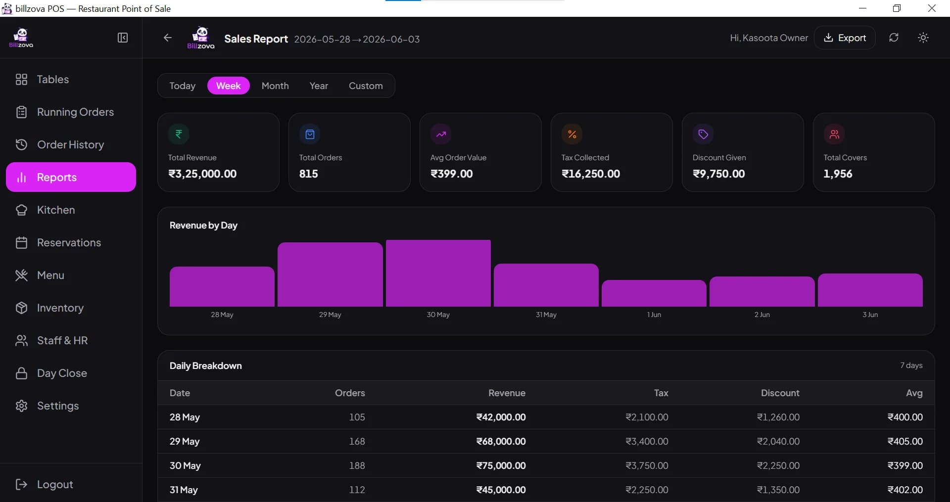 billzova sales reports